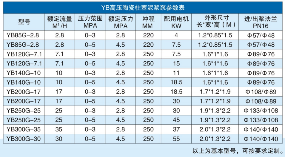 液壓雙缸輸漿泵 液壓雙缸輸漿泵